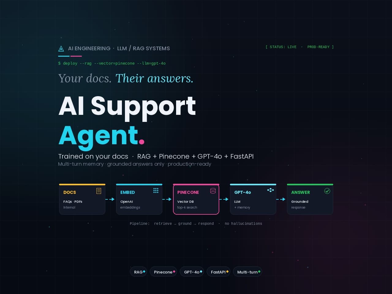 AI Support Agent on Your Docs
